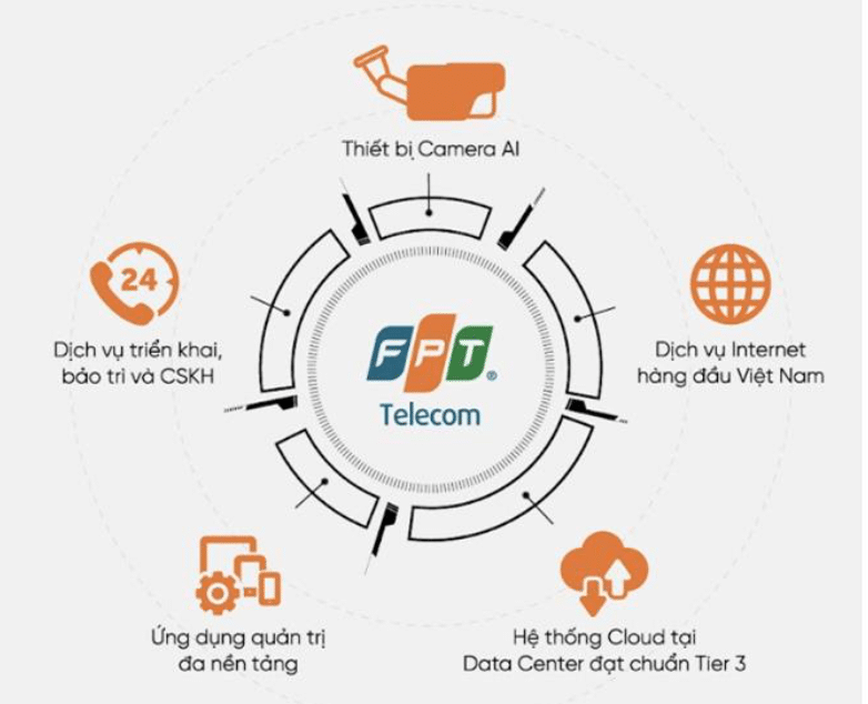 sự khác biệt của fpt camera iq3